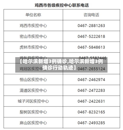 【哈尔滨新增3例确诊,哈尔滨新增3例确诊行动轨迹】