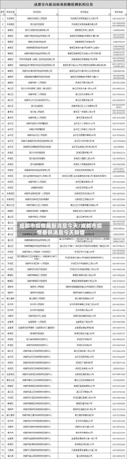 成都市疫情最新消息今天/成都市疫情最新消息今天新增
