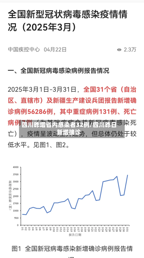 四川昨增省内感染者32例/四川昨日新增确诊