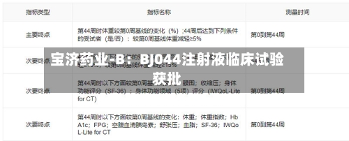 宝济药业-B：BJ044注射液临床试验获批-第2张图片