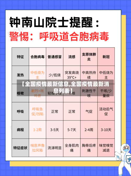 【全国疫情最新信息,全国疫情最新消息列表】-第3张图片