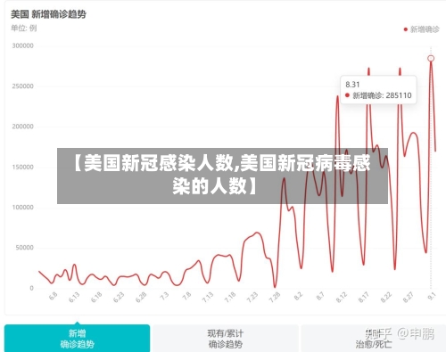 【美国新冠感染人数,美国新冠病毒感染的人数】