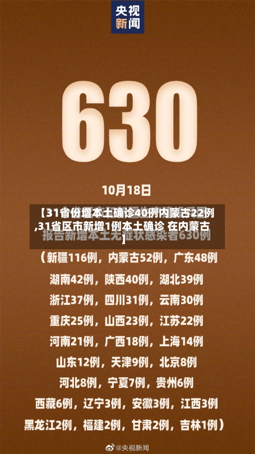 【31省份增本土确诊40例内蒙古22例,31省区市新增1例本土确诊 在内蒙古】-第2张图片