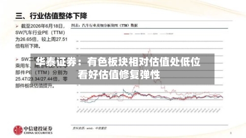 华泰证券：有色板块相对估值处低位 看好估值修复弹性