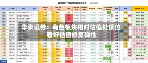 华泰证券:有色板块相对估值处低位 看好估值修复弹性-第2张图片