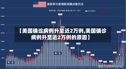 【美国确诊病例升至近2万例,美国确诊病例升至近2万例的原因】