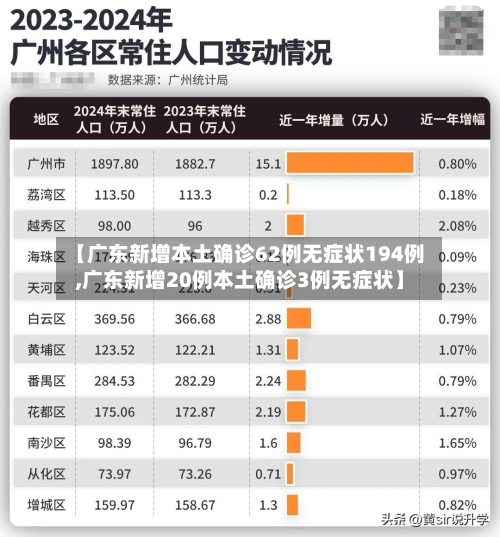 【广东新增本土确诊62例无症状194例,广东新增20例本土确诊3例无症状】-第2张图片