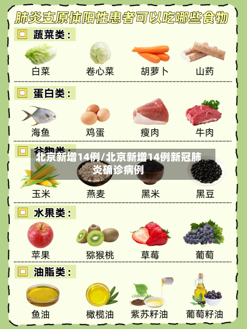 北京新增14例/北京新增14例新冠肺炎确诊病例