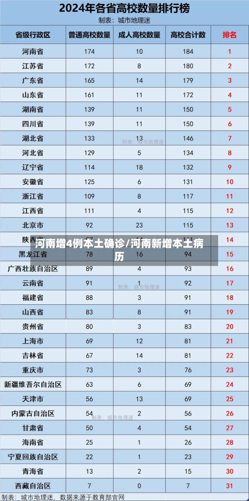 河南增4例本土确诊/河南新增本土病历
