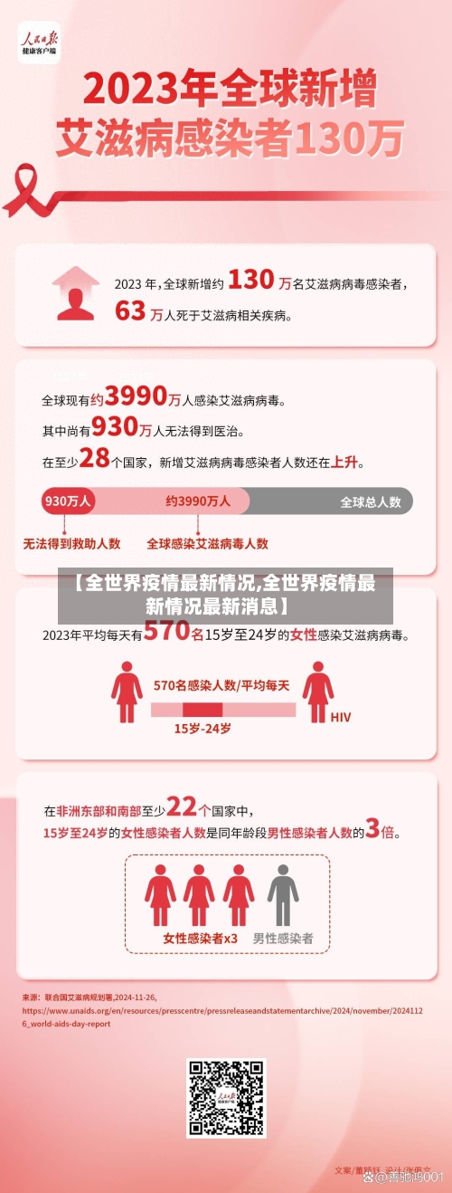 【全世界疫情最新情况,全世界疫情最新情况最新消息】-第2张图片