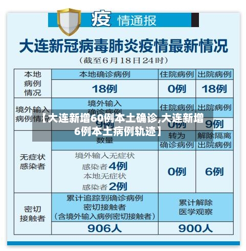 【大连新增60例本土确诊,大连新增6例本土病例轨迹】-第3张图片