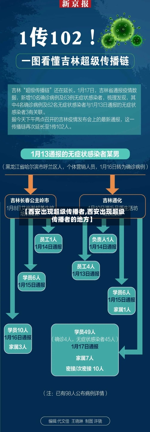 【西安出现超级传播者,西安出现超级传播者的地方】
