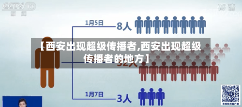 【西安出现超级传播者,西安出现超级传播者的地方】-第2张图片