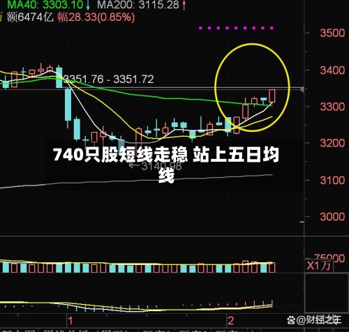 740只股短线走稳 站上五日均线