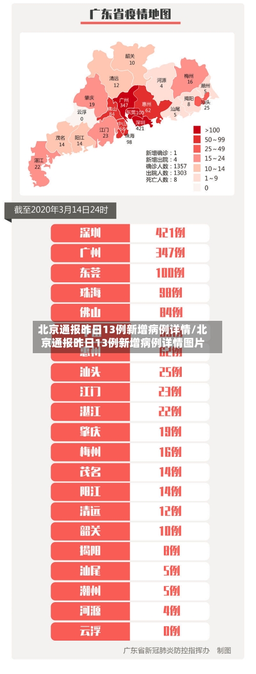北京通报昨日13例新增病例详情/北京通报昨日13例新增病例详情图片-第2张图片
