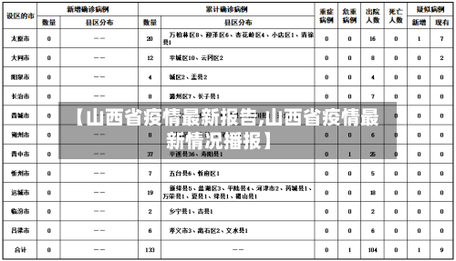 【山西省疫情最新报告,山西省疫情最新情况播报】
