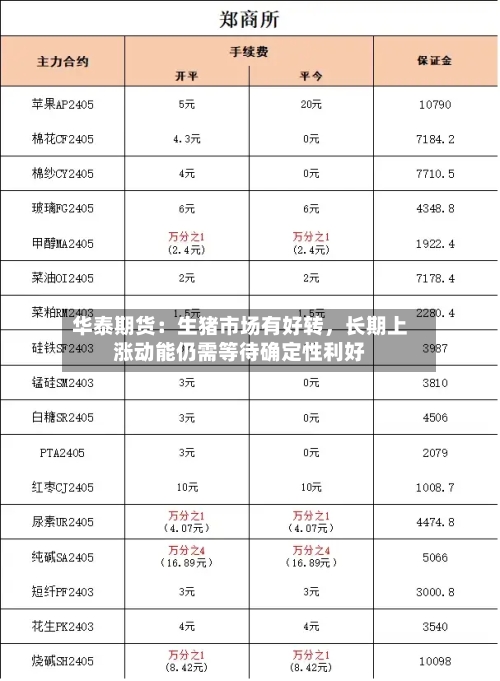 华泰期货：生猪市场有好转，长期上涨动能仍需等待确定性利好