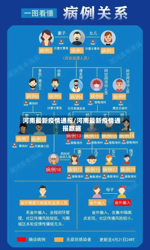 河南最新疫情通报/河南最新疫情通报数据