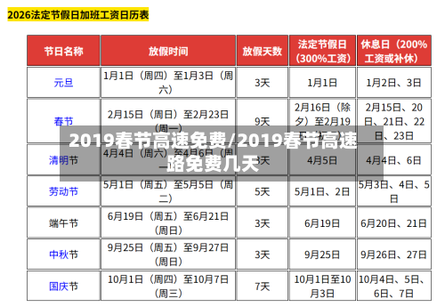 2019春节高速免费/2019春节高速路免费几天