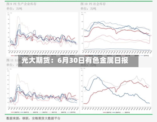 光大期货：6月30日有色金属日报