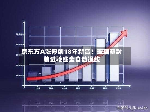 京东方A涨停创18年新高！玻璃基封装试验线全自动通线