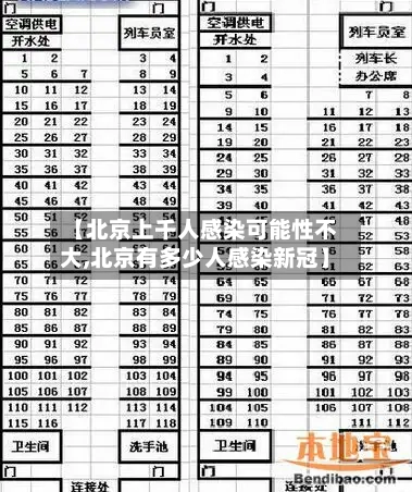 【北京上千人感染可能性不大,北京有多少人感染新冠】