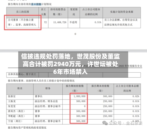 信披违规处罚落地，世茂股份及董监高合计被罚2940万元，许世坛被处6年市场禁入