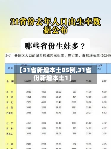 【31省新增本土85例,31省份新增本土1】-第2张图片