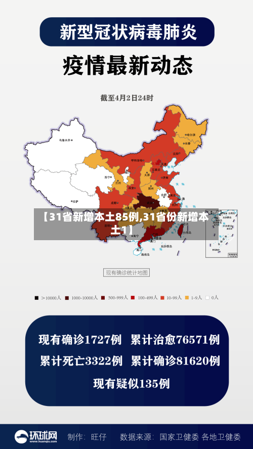 【31省新增本土85例,31省份新增本土1】-第3张图片