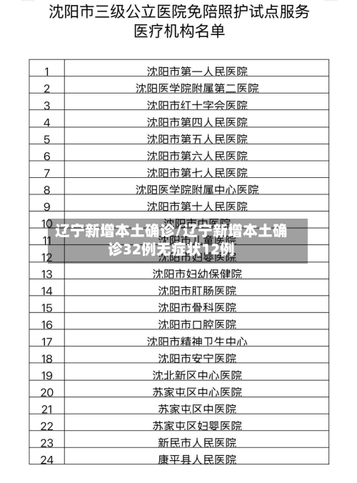 辽宁新增本土确诊/辽宁新增本土确诊32例无症状12例