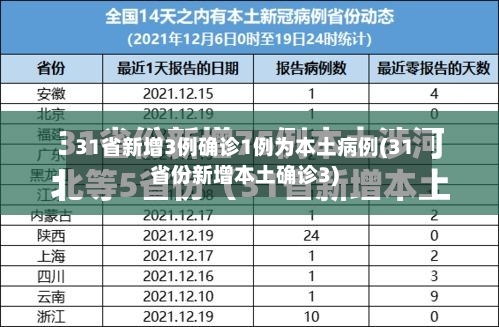 31省新增3例确诊1例为本土病例(31省份新增本土确诊3)