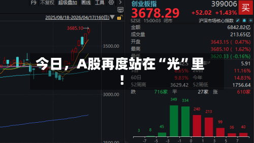 今日，A股再度站在“光”里！