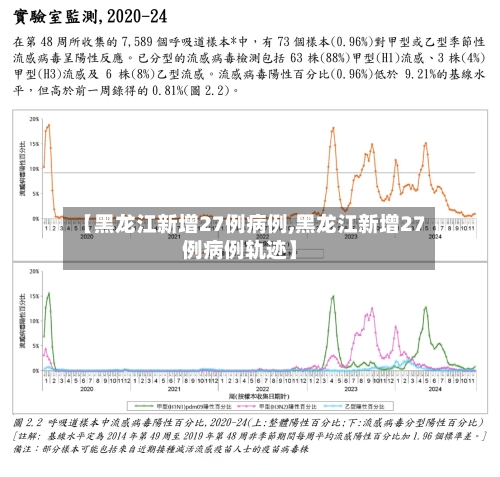 【黑龙江新增27例病例,黑龙江新增27例病例轨迹】-第2张图片