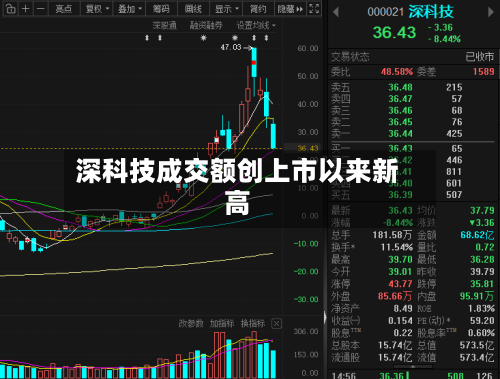 深科技成交额创上市以来新高