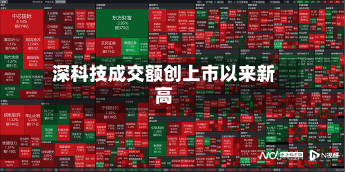 深科技成交额创上市以来新高-第2张图片