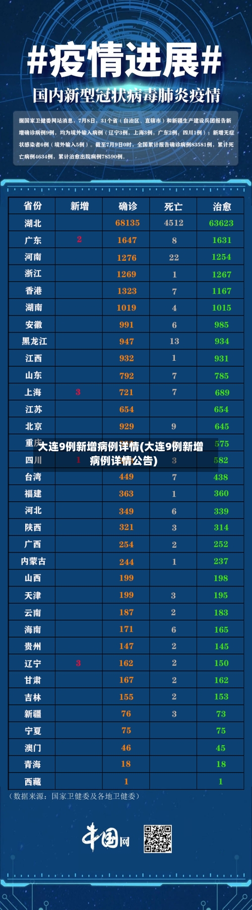 大连9例新增病例详情(大连9例新增病例详情公告)-第2张图片