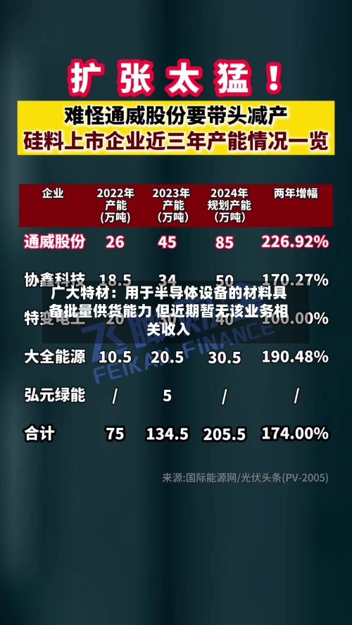广大特材：用于半导体设备的材料具备批量供货能力 但近期暂无该业务相关收入
