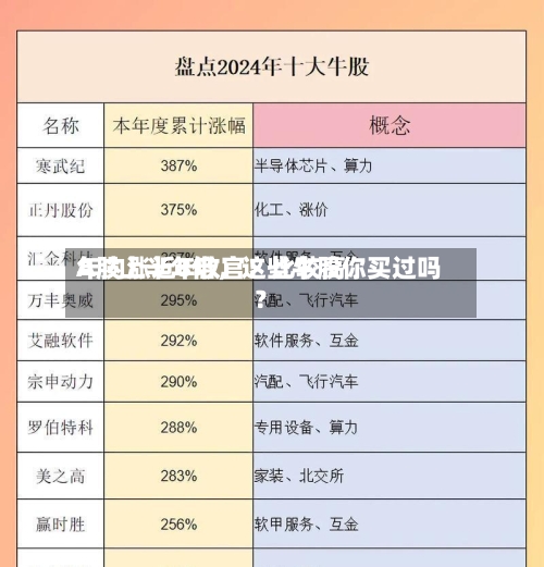 A股上半年收官！比较高年内涨近8倍，这些牛股你买过吗？