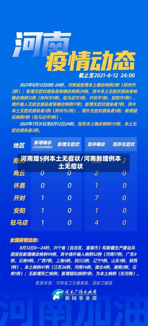 河南增5例本土无症状/河南新增例本土无症状