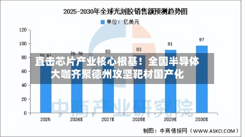 直击芯片产业核心根基！全国半导体大咖齐聚德州攻坚靶材国产化
