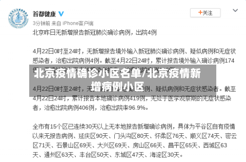 北京疫情确诊小区名单/北京疫情新增病例小区