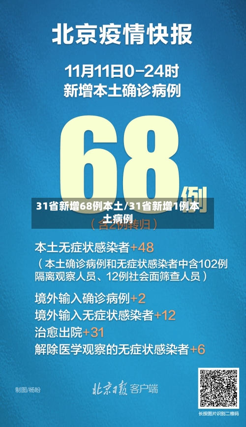 31省新增68例本土/31省新增1例本土病例-第3张图片