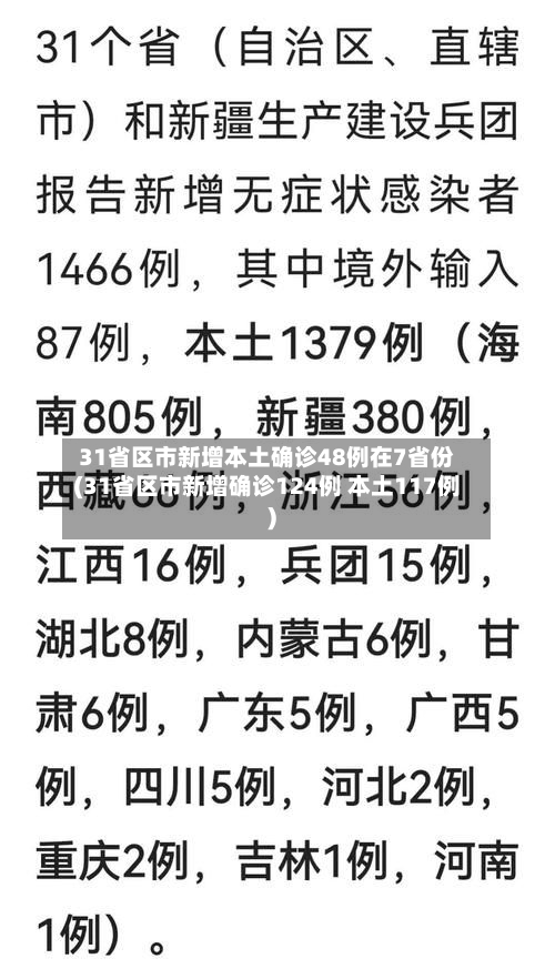 31省区市新增本土确诊48例在7省份(31省区市新增确诊124例 本土117例)