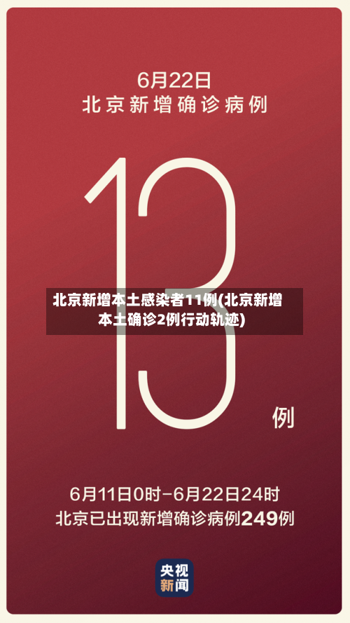 北京新增本土感染者11例(北京新增本土确诊2例行动轨迹)-第2张图片