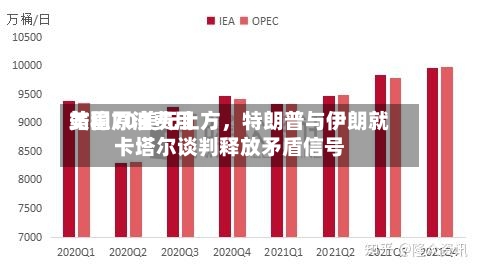 美国原油费用站稳70美元上方	，特朗普与伊朗就卡塔尔谈判释放矛盾信号-第2张图片
