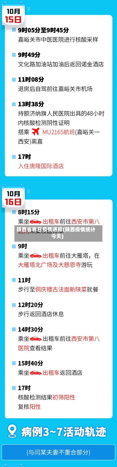 陕西省昨日疫情通报(陕西疫情统计今天)