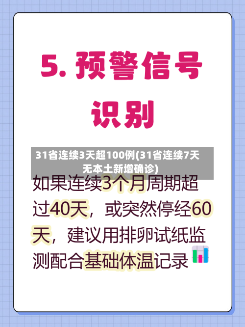 31省连续3天超100例(31省连续7天无本土新增确诊)-第3张图片