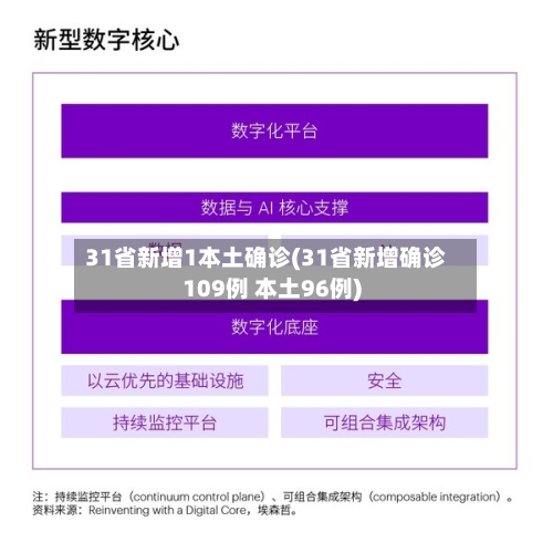 31省新增1本土确诊(31省新增确诊109例 本土96例)