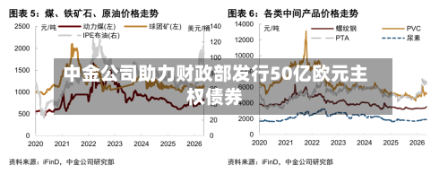中金公司助力财政部发行50亿欧元主权债券-第2张图片
