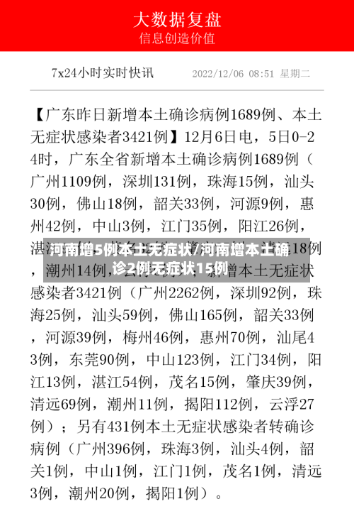 河南增5例本土无症状/河南增本土确诊2例无症状15例